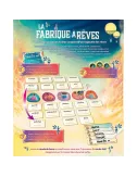 la fabrique à rêves exemple 2
