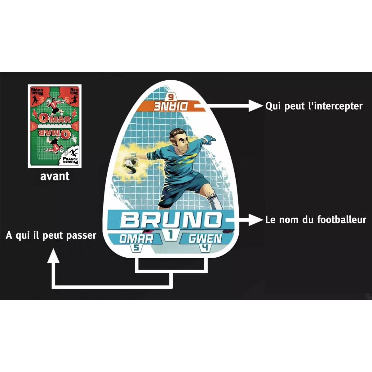 Crazy Kick - Jeux de société - Ludum.fr