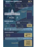 mr president : the american presidency 2001-2020 - 2nd edition - version anglaise exemple 2
